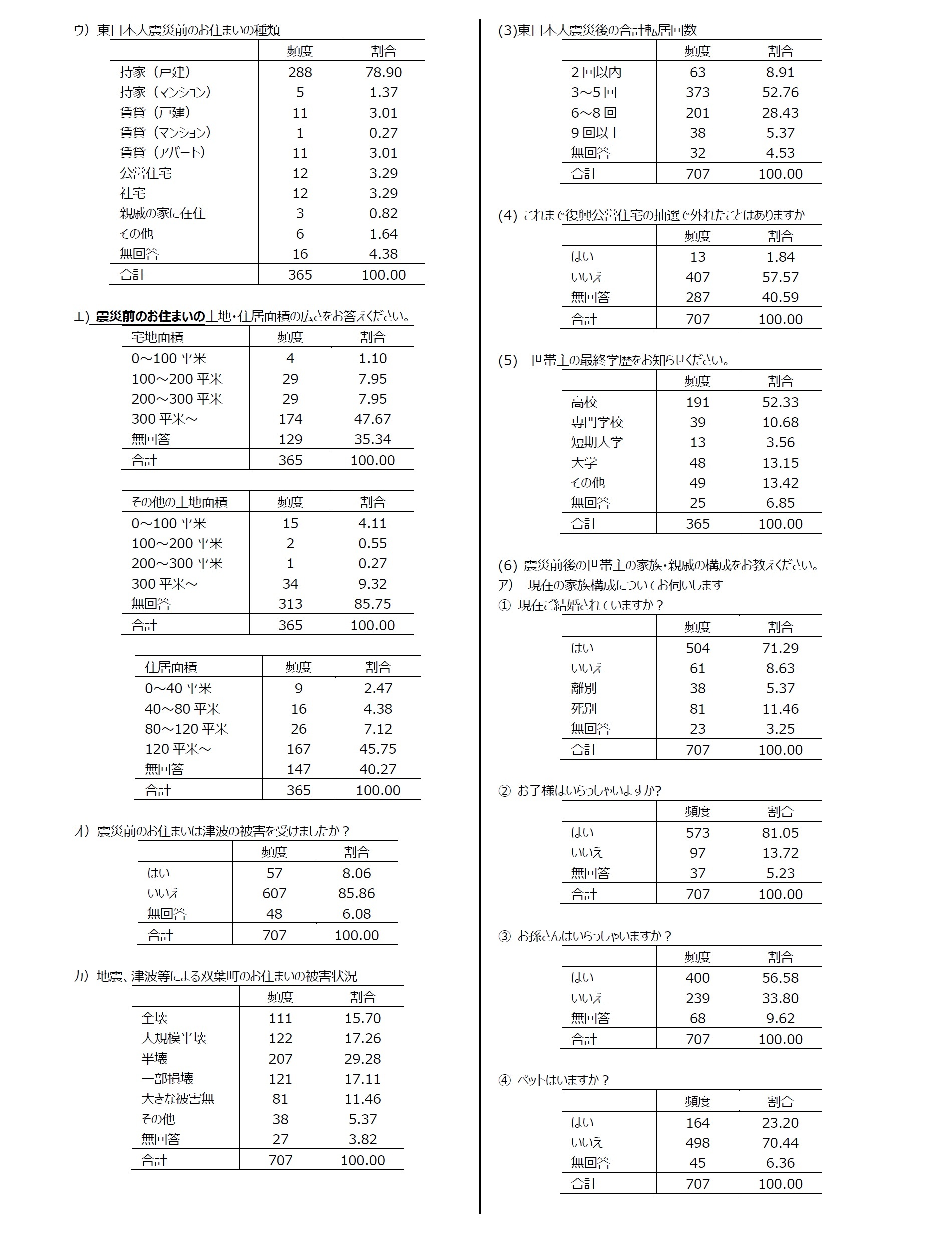 集計結果2