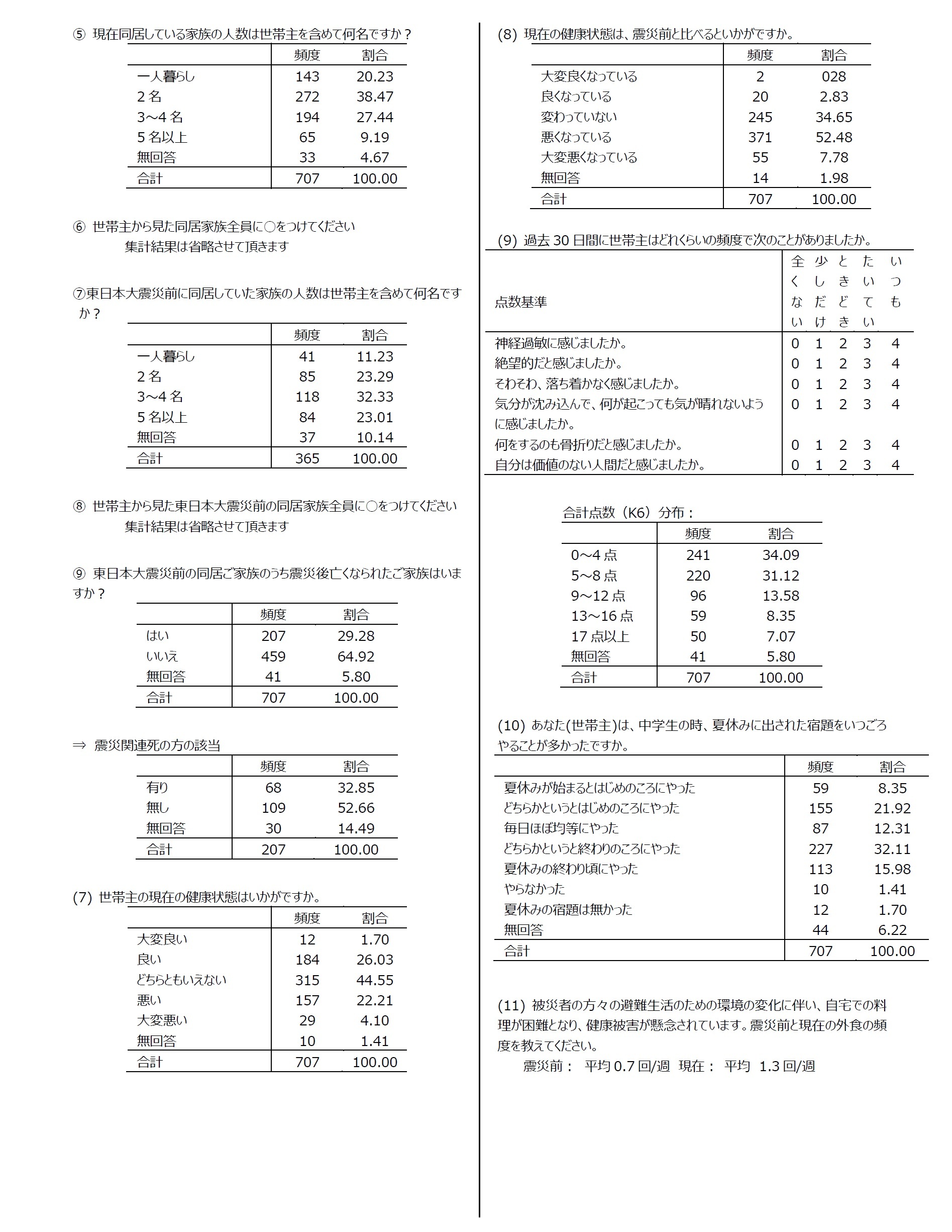 集計結果3