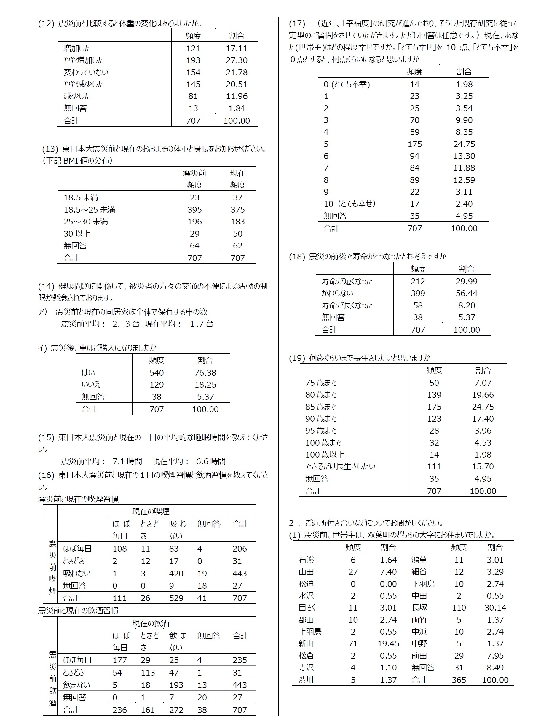 集計結果4