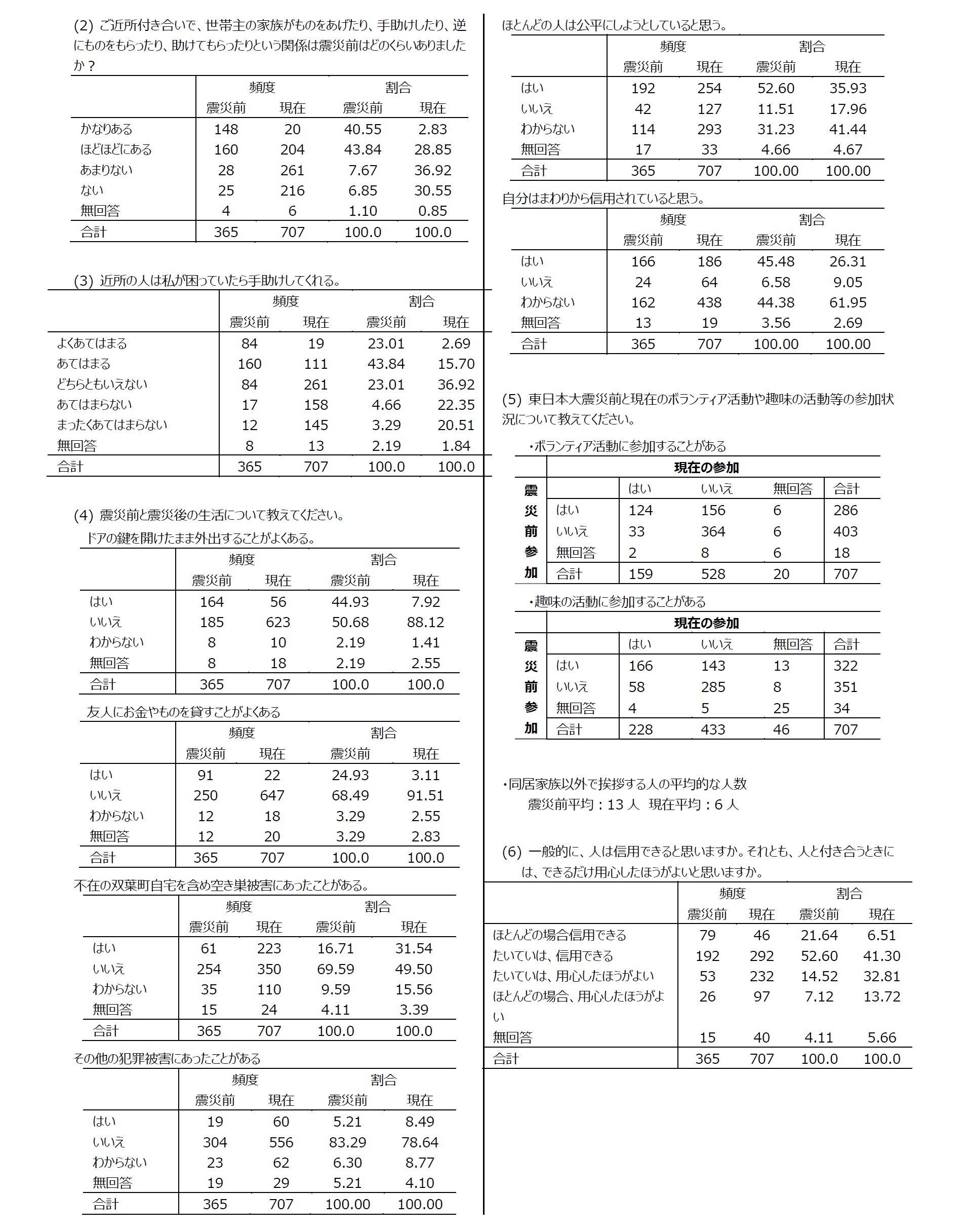 集計結果5
