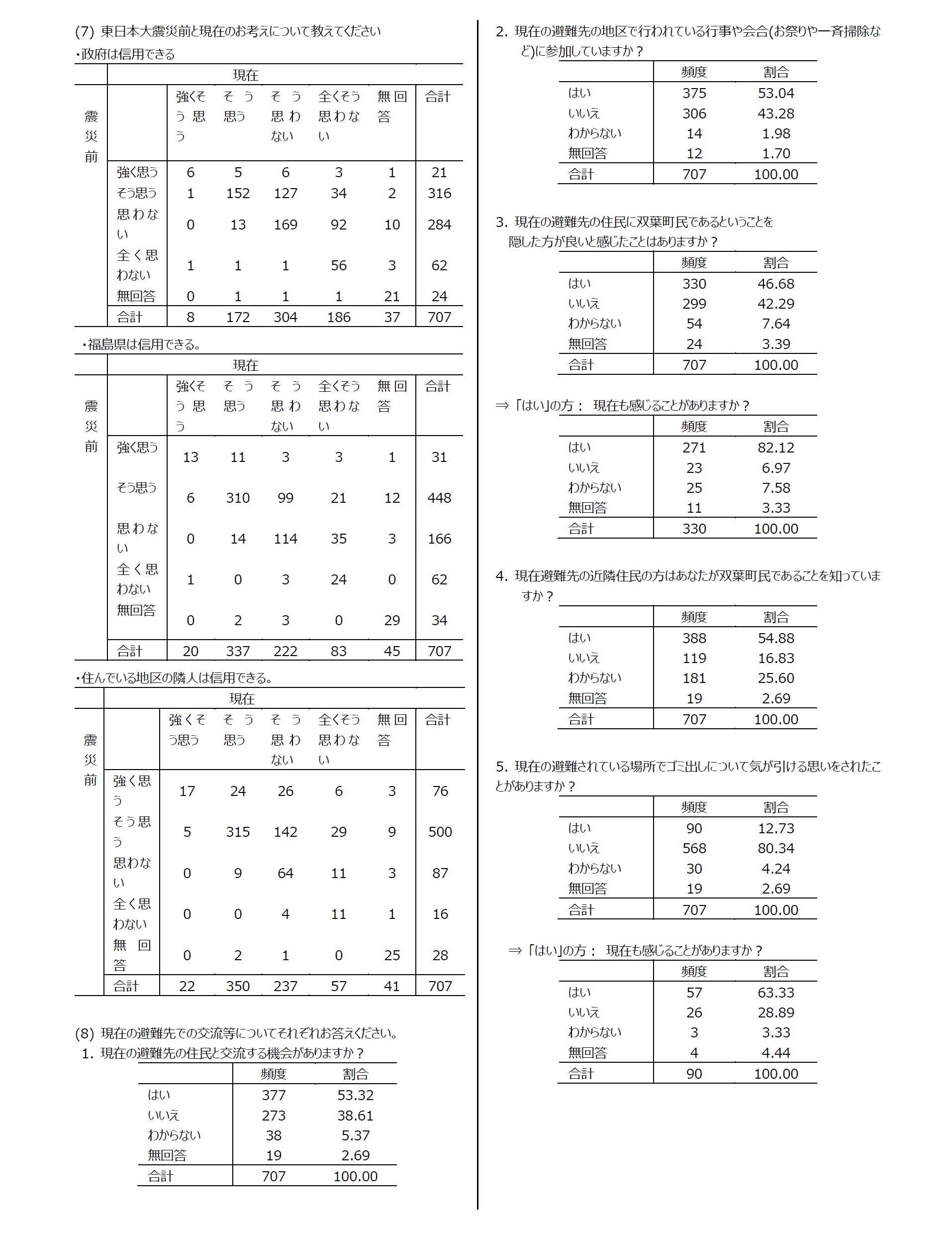 集計結果6