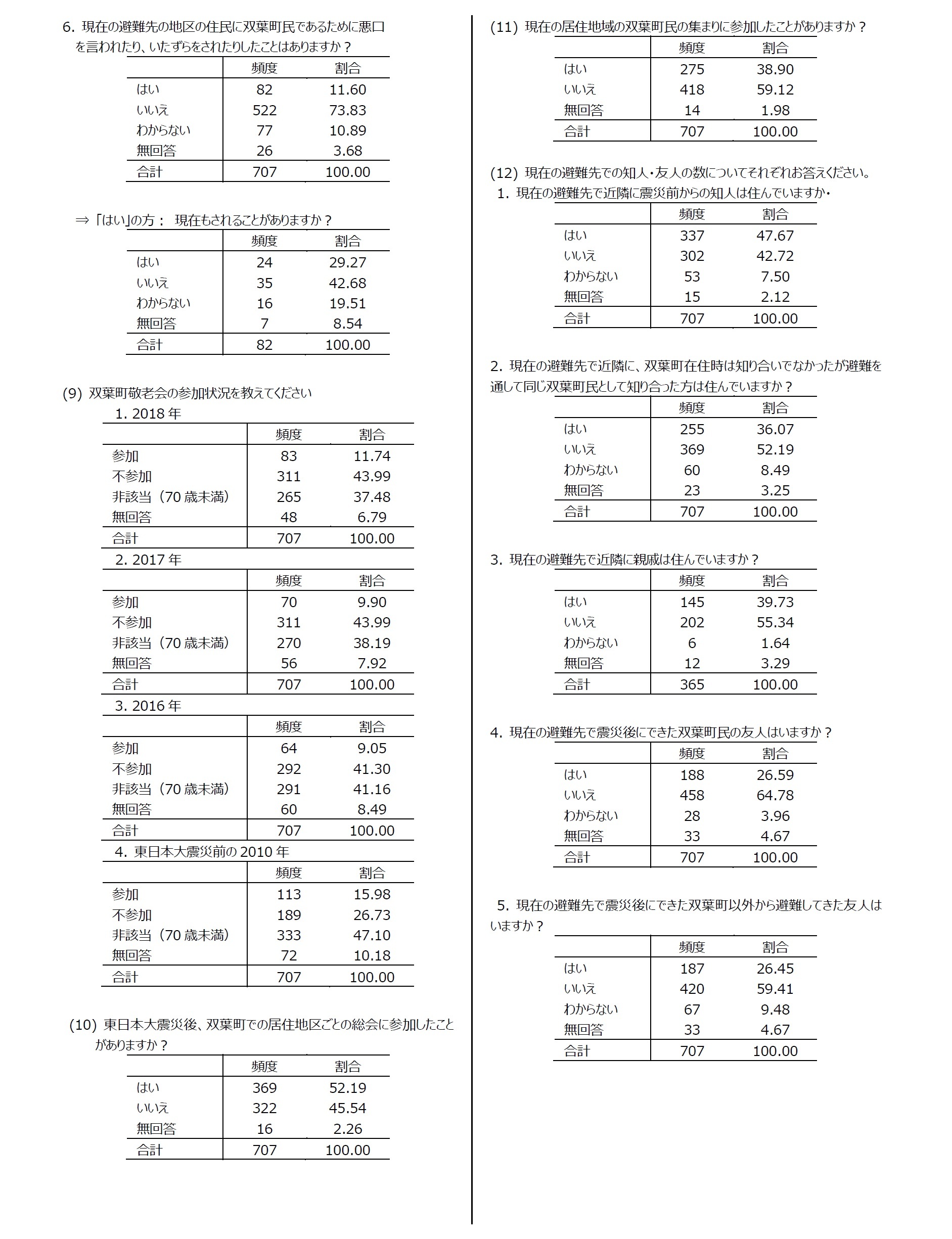 集計結果7