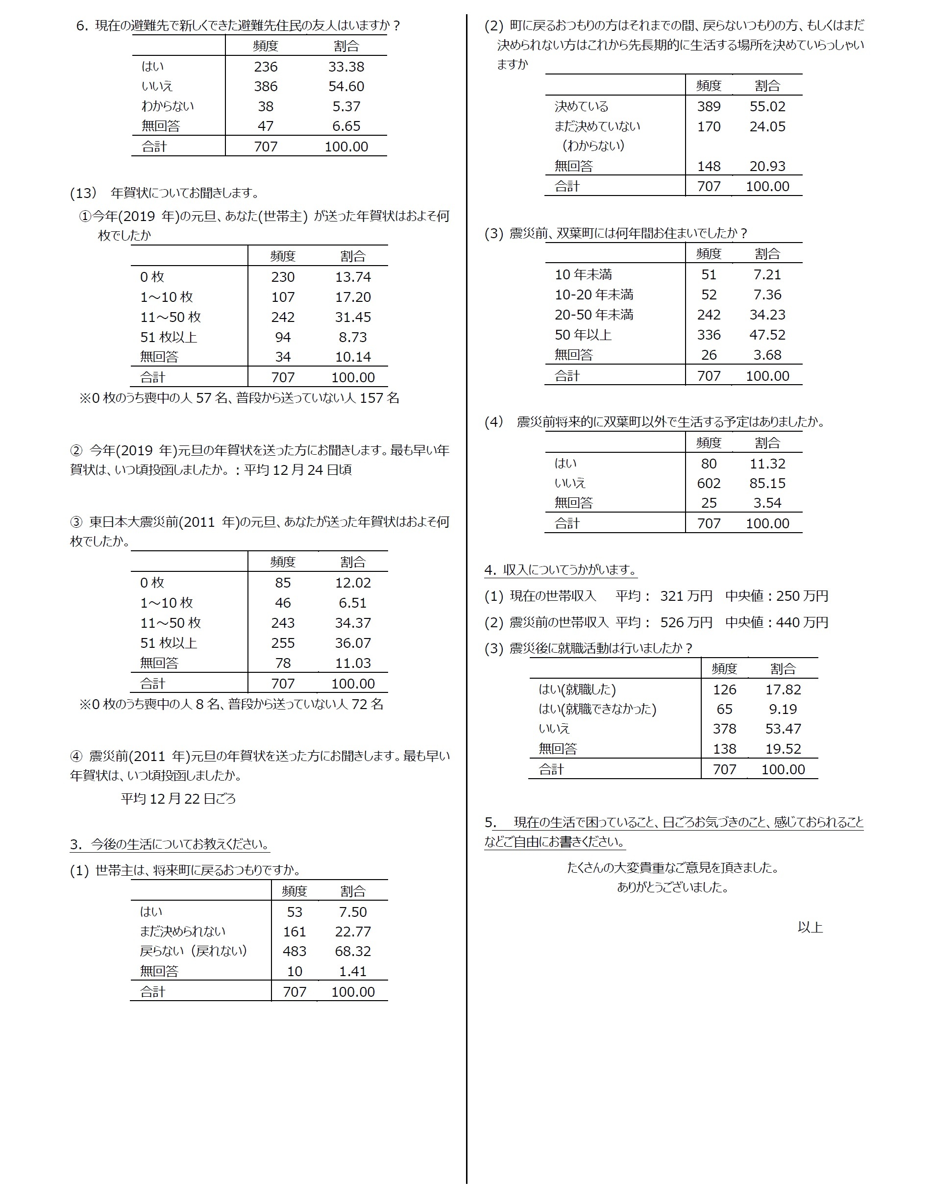 集計結果8