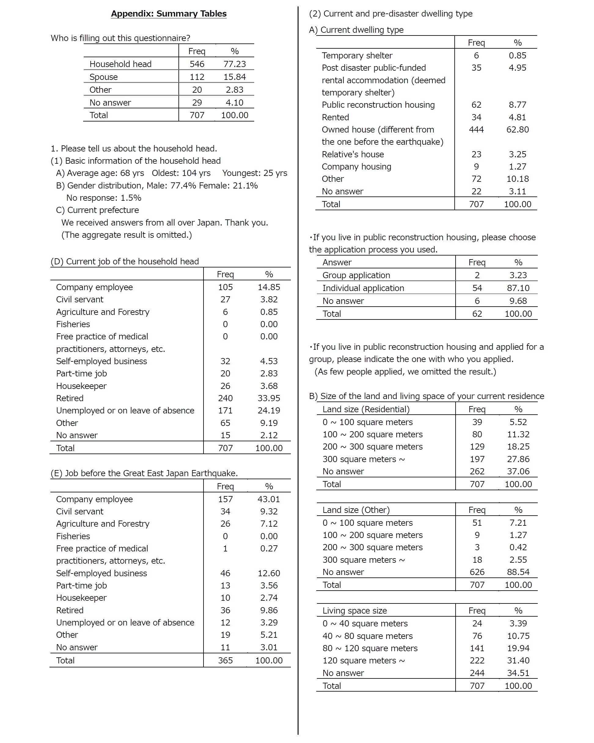 Appendix: Summary Tables1