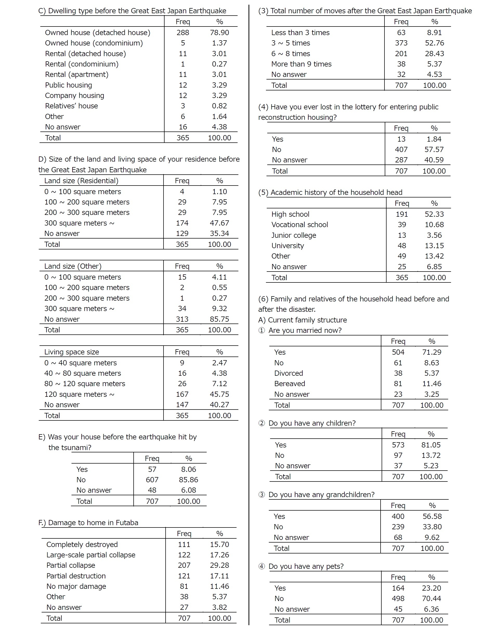 Appendix: Summary Tables2