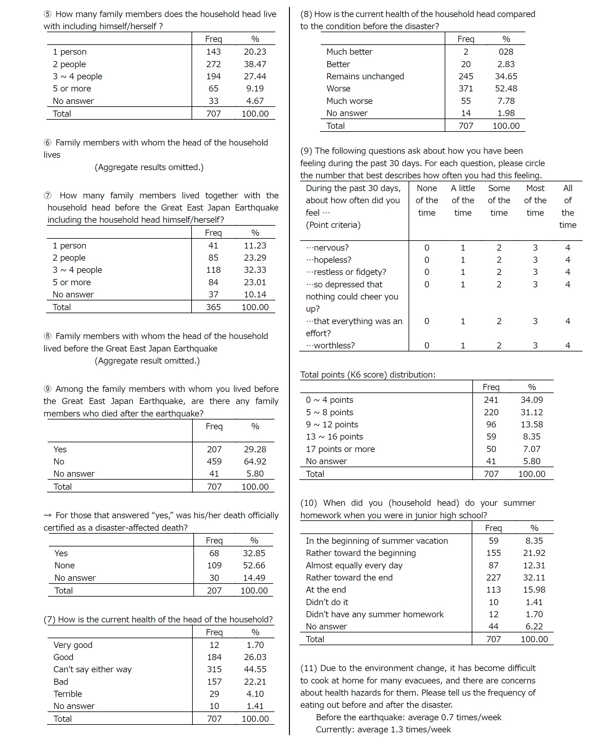 Appendix: Summary Tables3