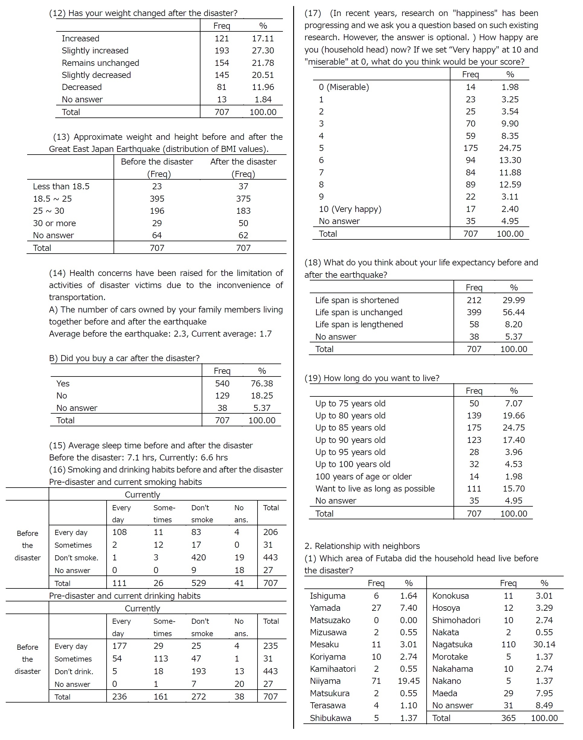 Appendix: Summary Tables4