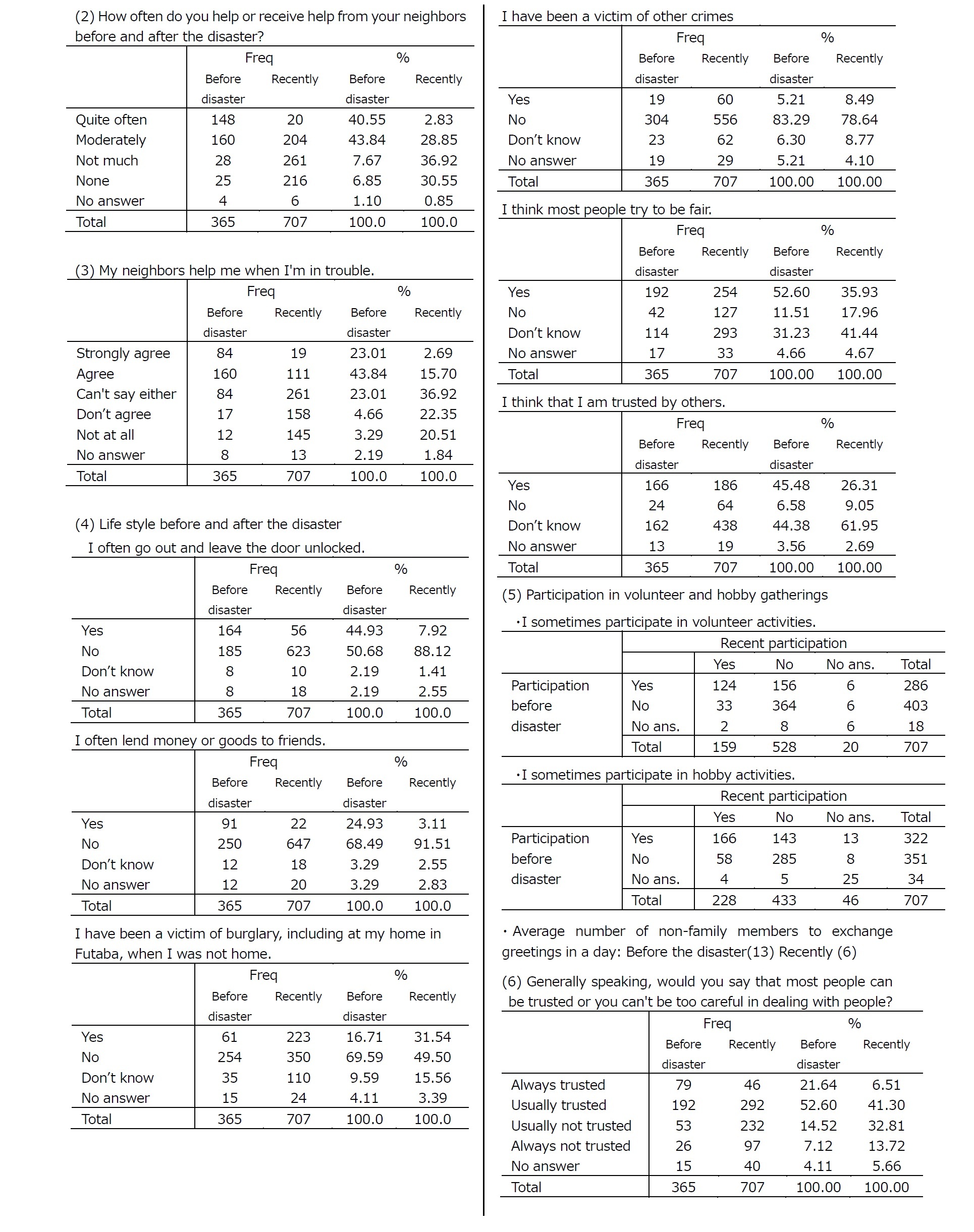 Appendix: Summary Tables5