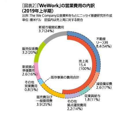 座席の開設時期別割合