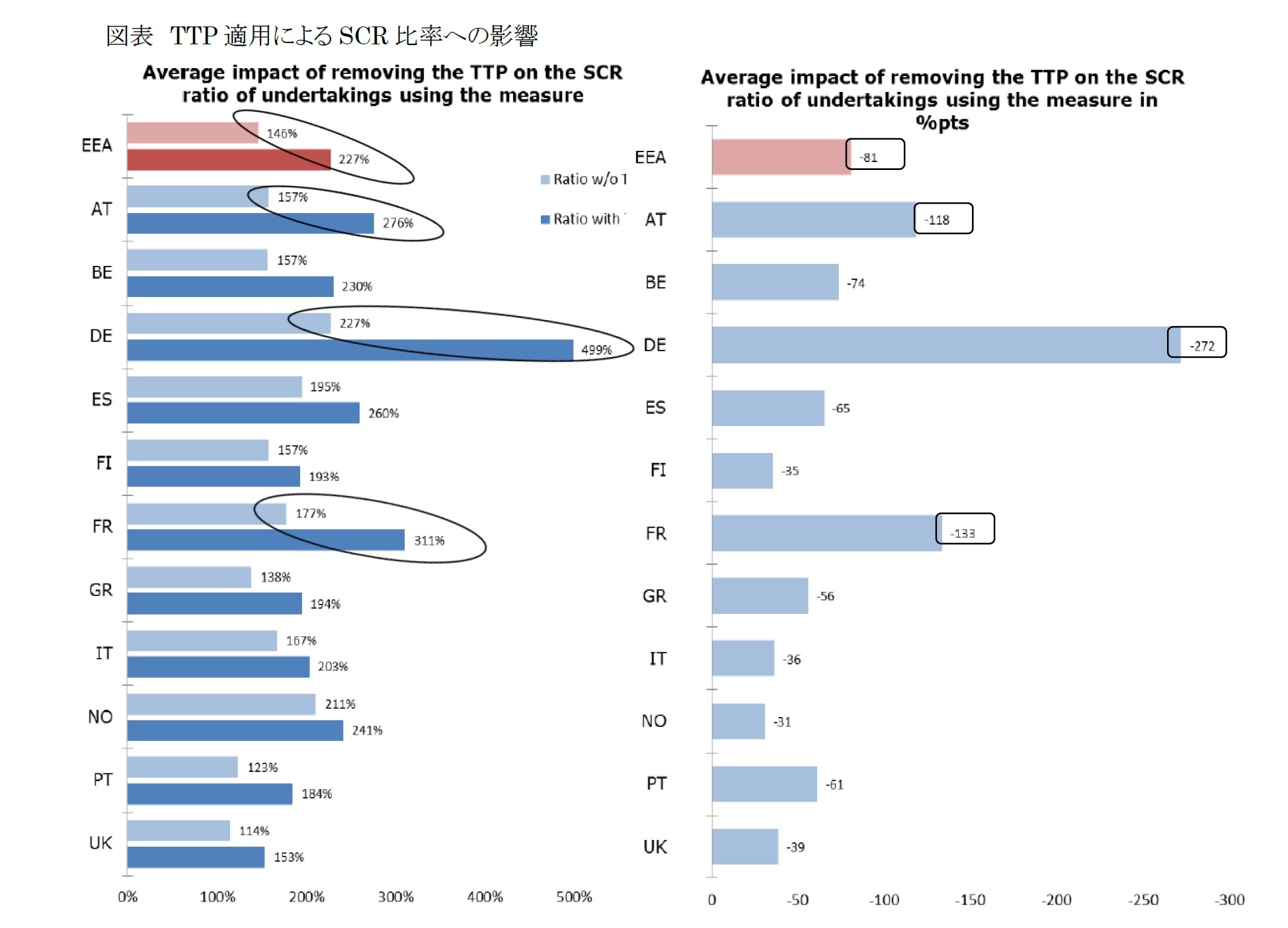 図表 TTP適用によるSCR比率への影響