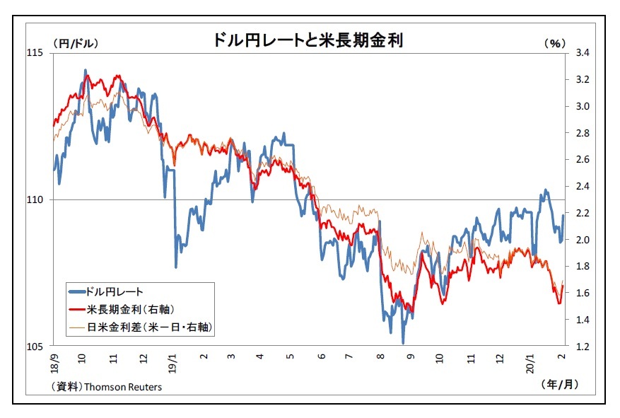円高が進まなくなった理由 ドル円市場の構造変化 ニッセイ基礎研究所 円高が進まなくなった理由 ドル円市場の構造変化 ニッセイ基礎研究所