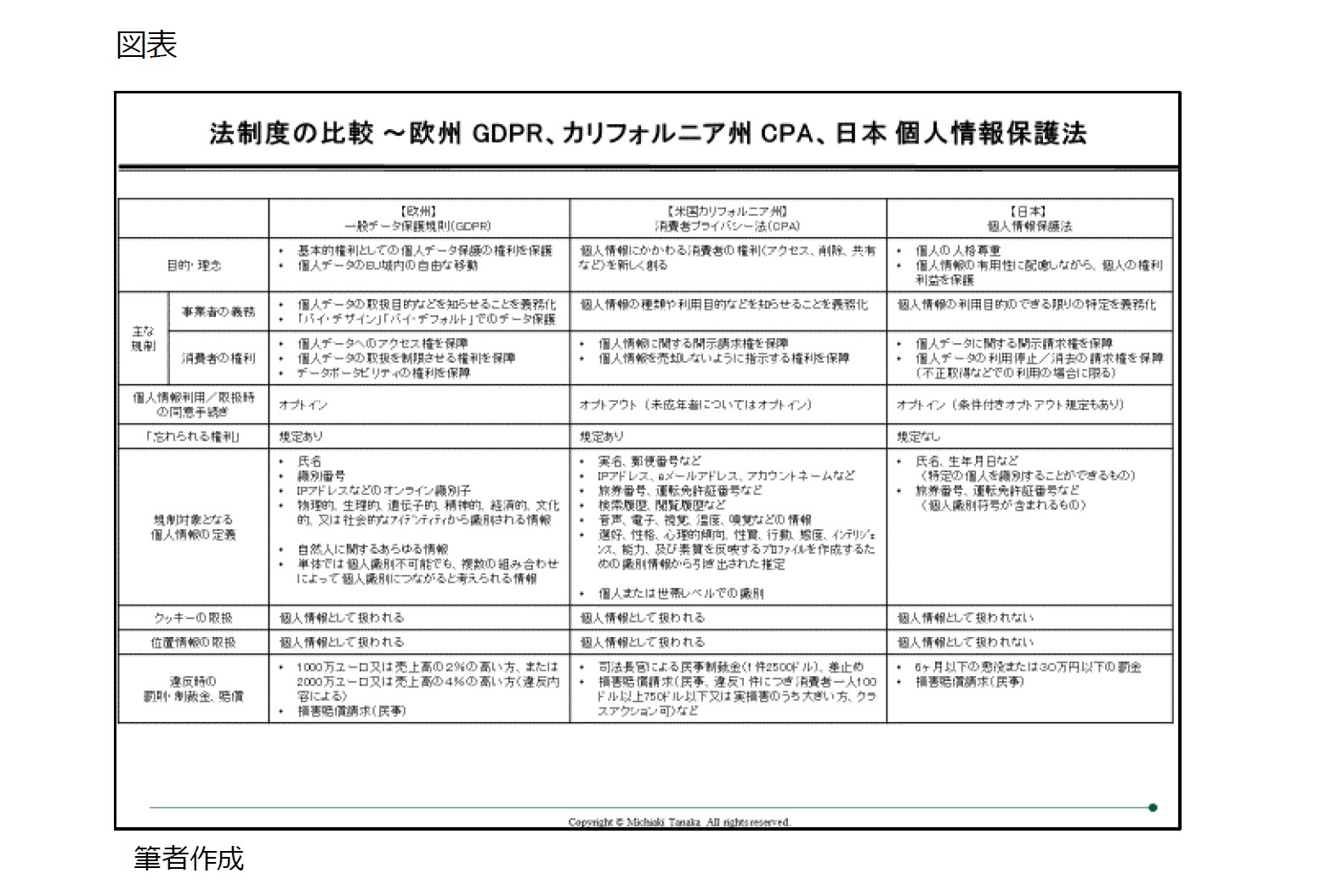 データの利活用 と プライバシー重視 を両立させる時代 ｃｅｓ チーフプライバシーオフィサー ラウンドテーブル 消費者は何を求めているのか でアップルとフェイスブックのプライバシー担当役員が語ったこと ニッセイ基礎研究所