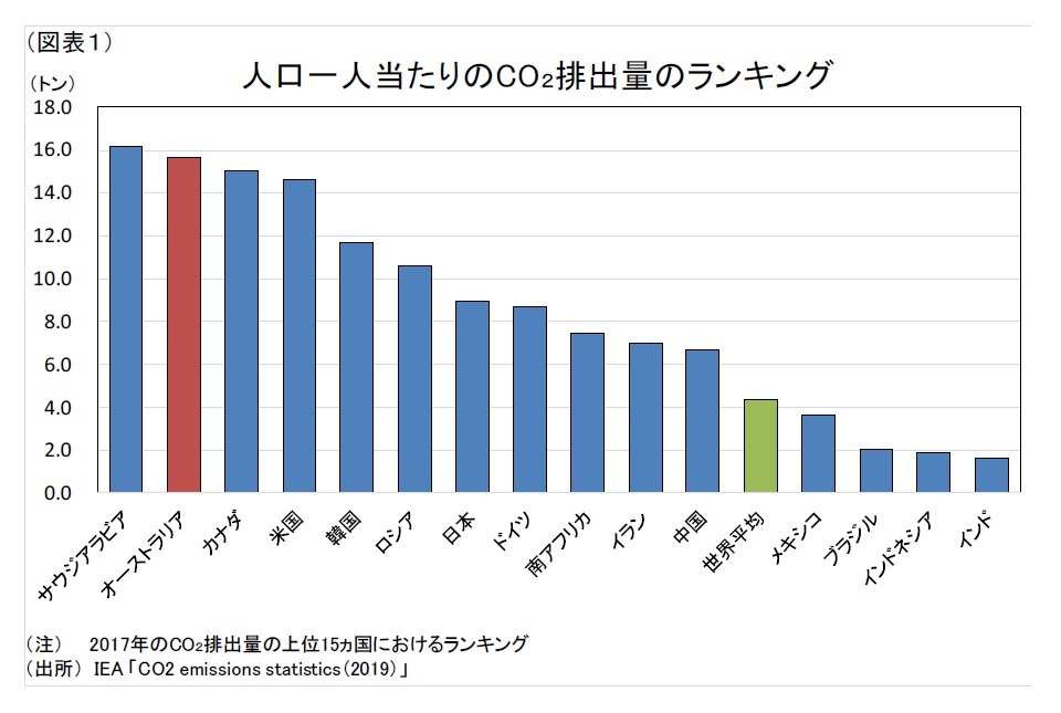 問題 気候 変動