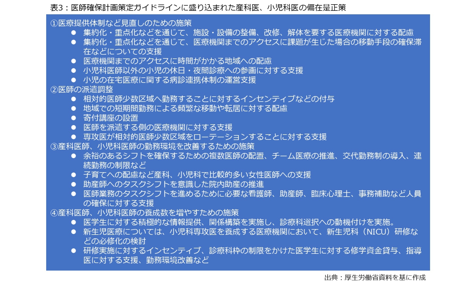 表3：医師確保計画策定ガイドラインに盛り込まれた産科医、小児科医の偏在是正案