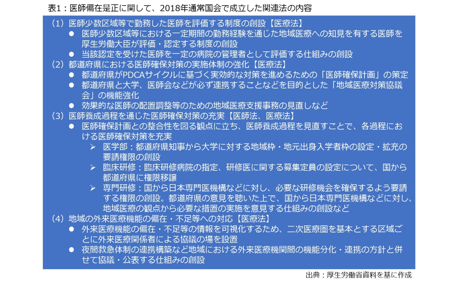 表1：医師偏在是正に関して、2018年通常国会で成立した関連法の内容