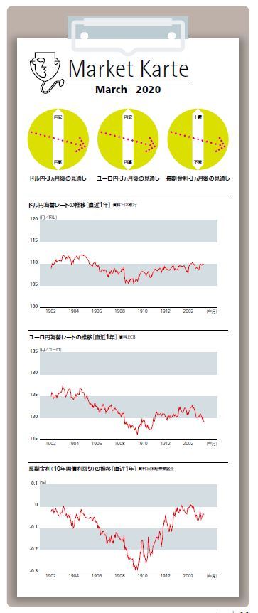 ドル 円 相場