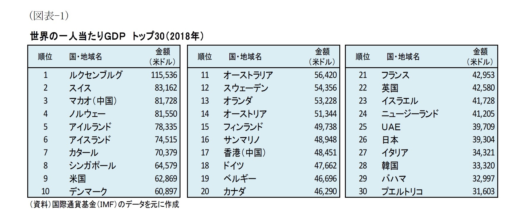 図表でみる世界経済（過去半世紀の経済発展編）～米中新冷戦に直面した今だからこそ、米ソ冷戦とその後30年の経済発展を振り返り、米中新冷戦に備えよう！  | ニッセイ基礎研究所