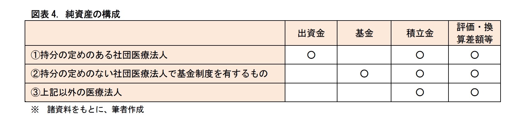 図表4. 純資産の構成