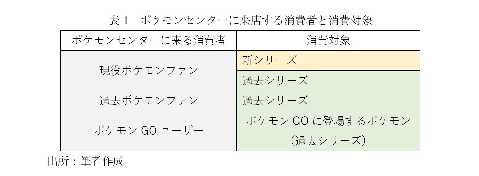 エンタメ狂がモノ申す ポケモンは誰のモノ ポケモンマーケティングを考える ニッセイ基礎研究所