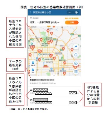 図表住宅小区別の感染者数確認画面（例）