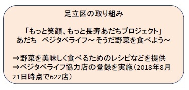 足立区の取り組み