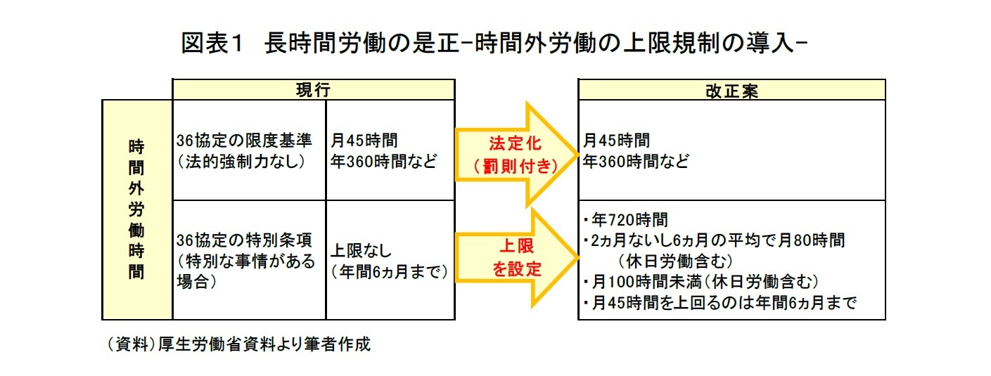 働き方改革で労働時間の減少ペースが加速~ただし、サービス残業は増加の可能性~ | ニッセイ基礎研究所