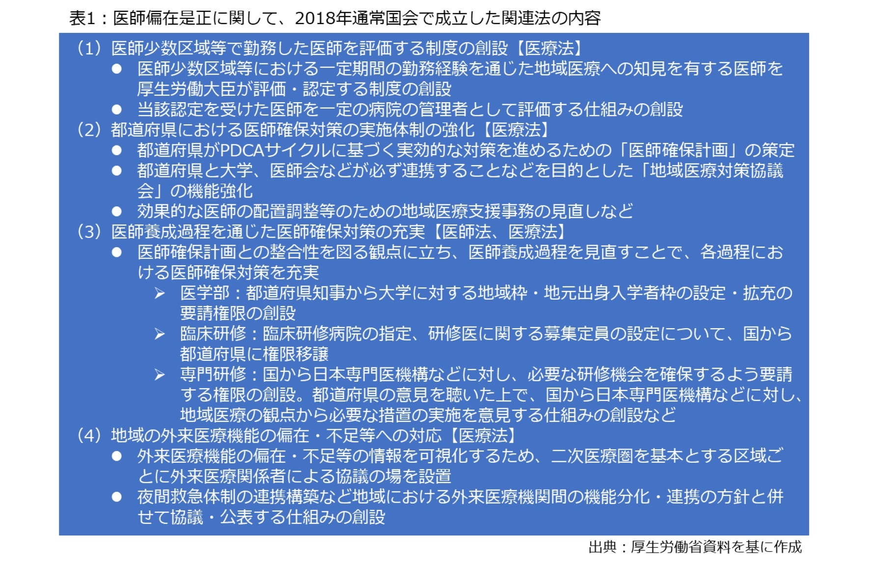 医師偏在是正に向けた2つの計画はどこまで有効か 下 外来機能で初の計画導入 開業規制との批判 問われる実効性 ニッセイ基礎研究所 医師偏在是正に向けた2つの計画はどこまで有効か 下 外来機能で初の計画導入 開業規制との批判 問われる実効性 ニッセイ基礎研究所