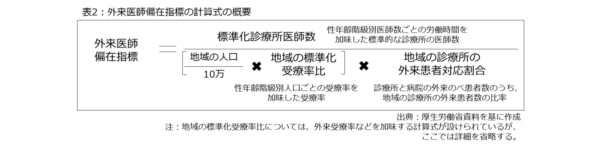 表2:外来医師偏在指標の計算式の概要