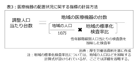 表3：医療機器の配置状況に関する指標の計算方法