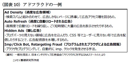 (図表10)アドフラウドの一例
