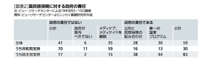 国民皆保険に対する政府の責任