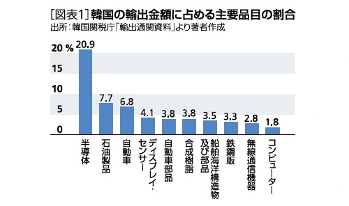 韓国に経済危機は再来するか ニッセイ基礎研究所