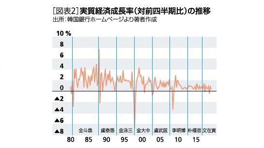 実質経済成長率