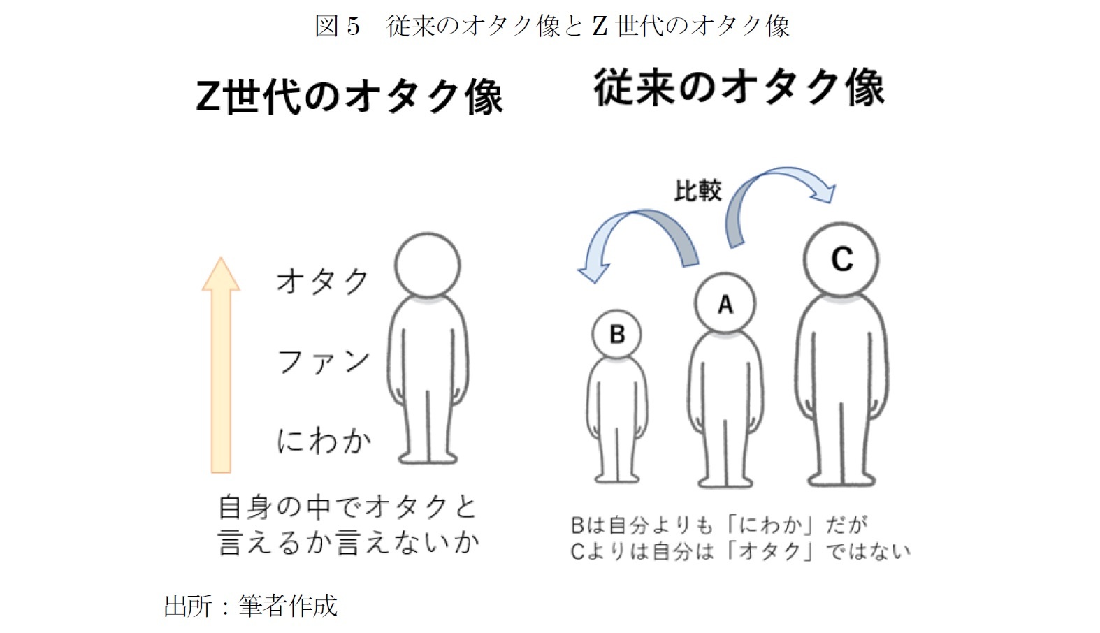 Z世代の情報処理と消費行動 ５ 若者の ヲタ活 の実態 ニッセイ基礎研究所