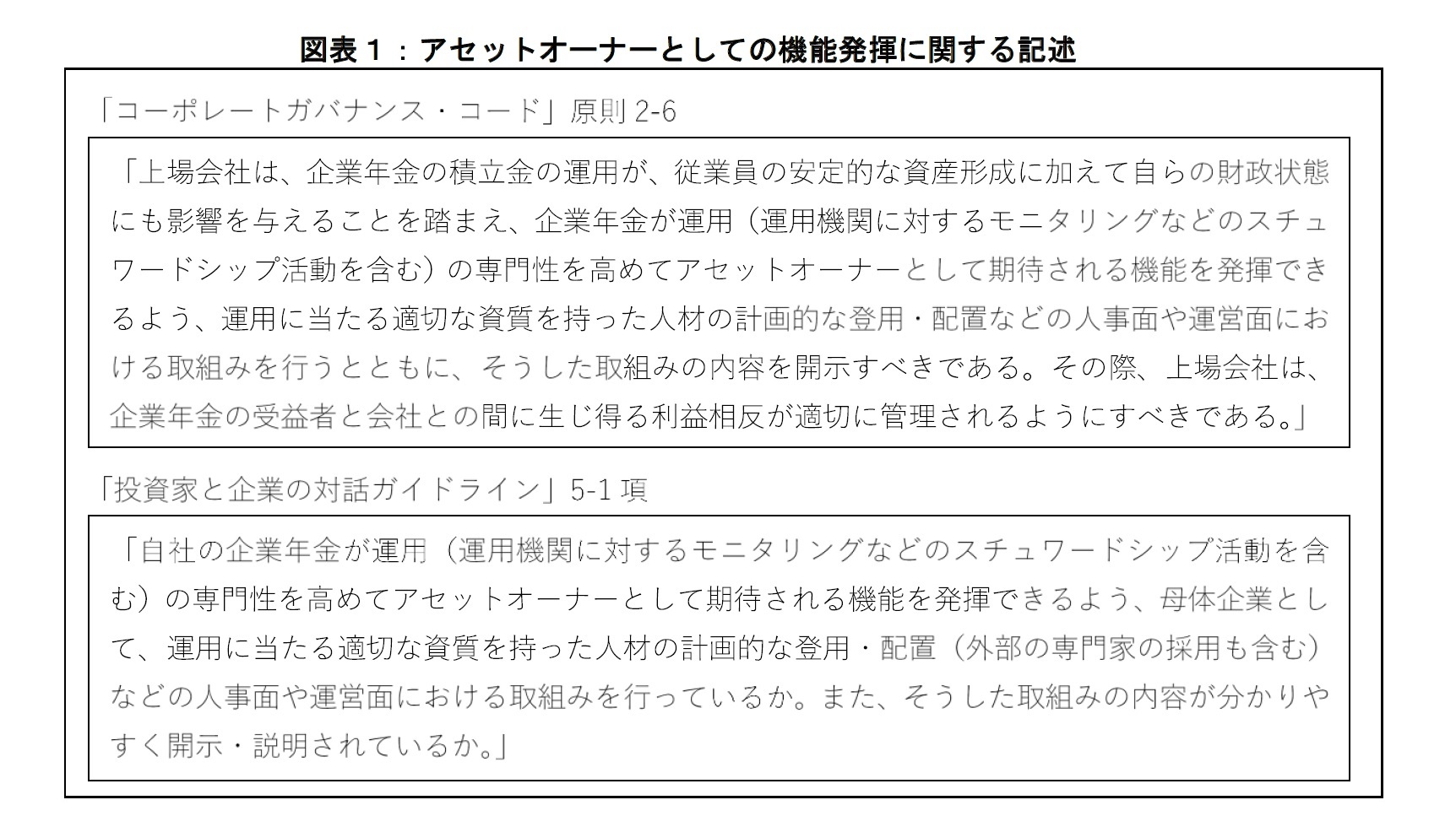 図表１：アセットオーナーとしての機能発揮に関する記述