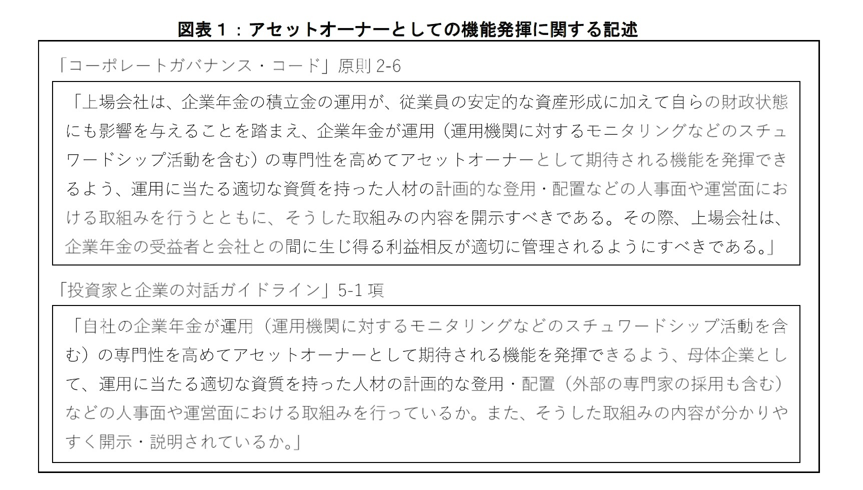 図表1:アセットオーナーとしての機能発揮に関する記述
