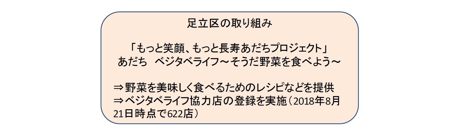足立区の取り組み