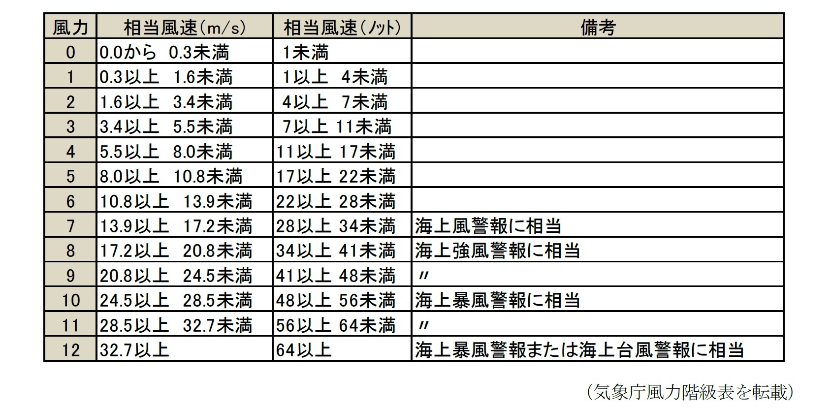 予報 天気