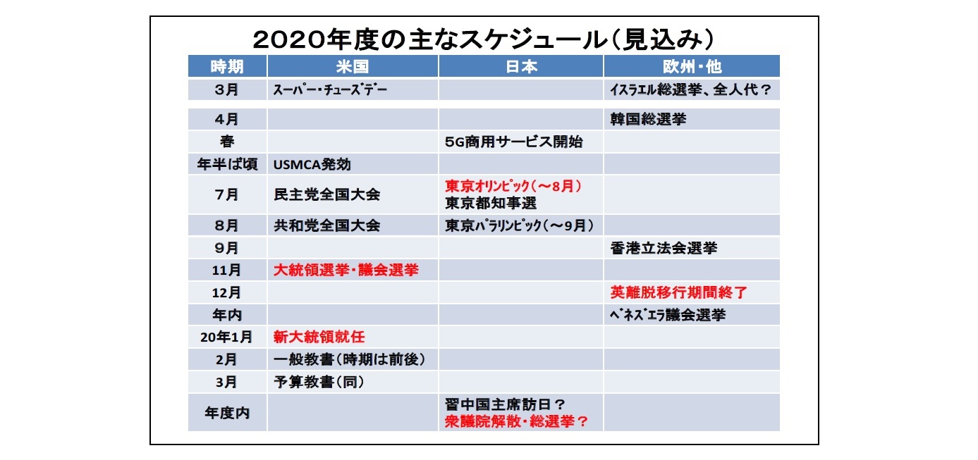 ２０２０年度の主なスケジュール（見込み）