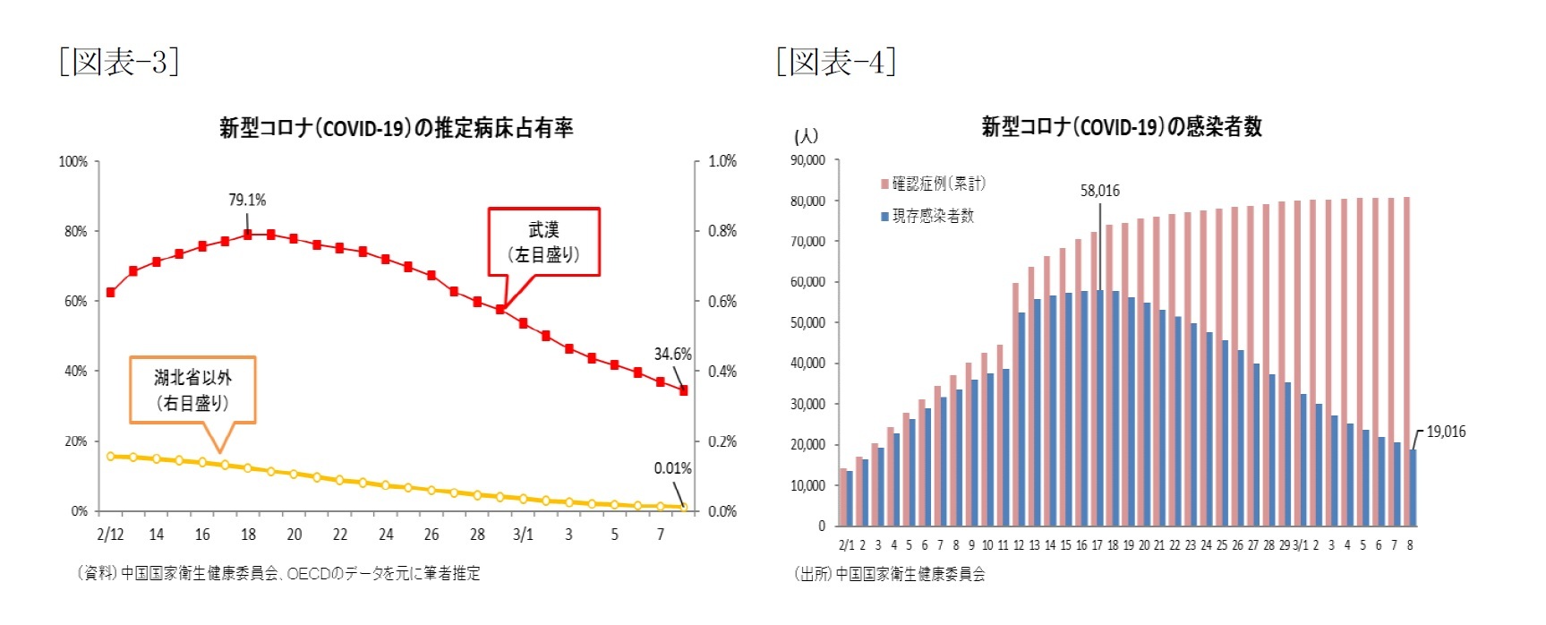 年齢 率 コロナ 致死