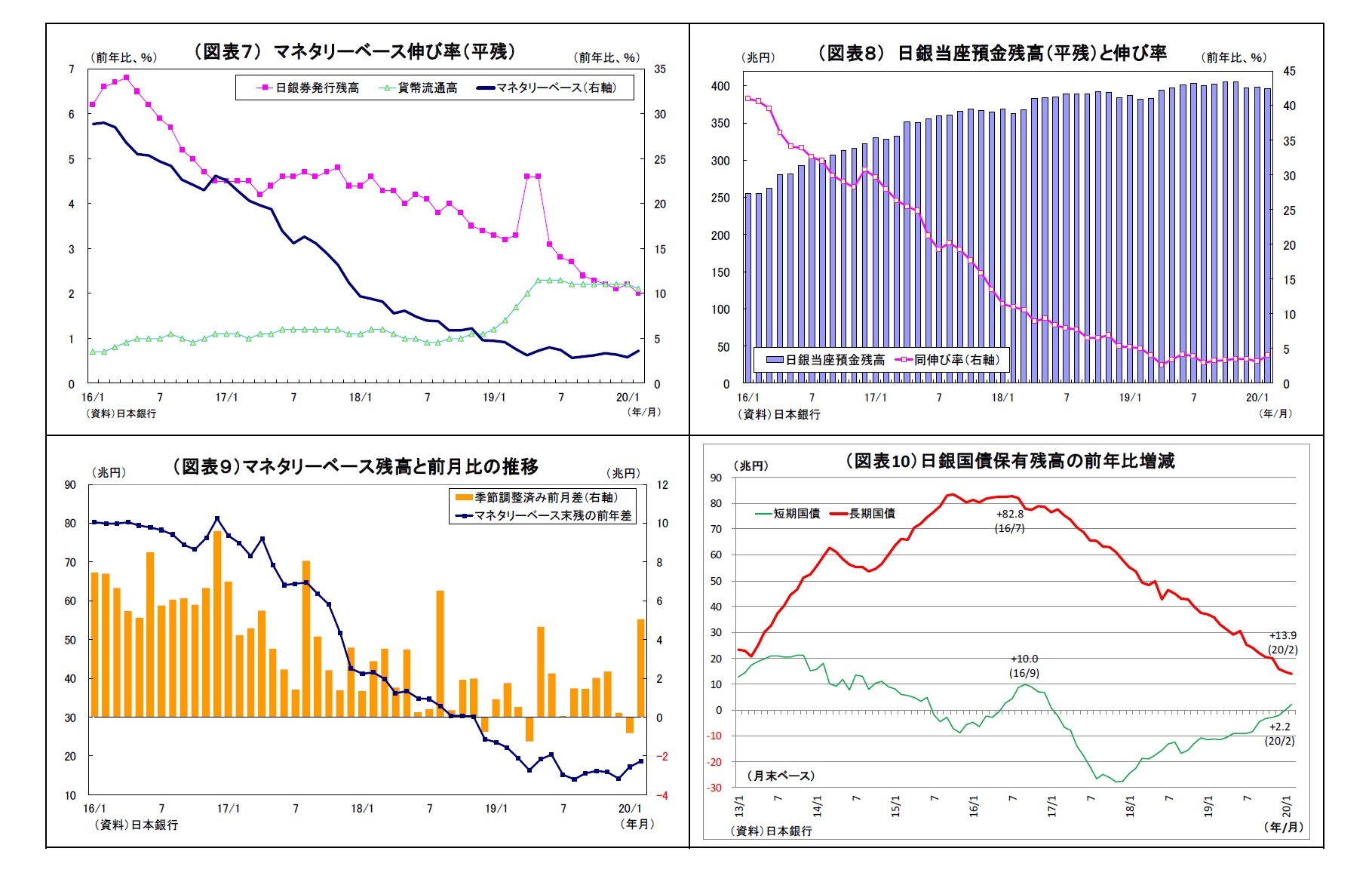 日銀 当座 預金 残高