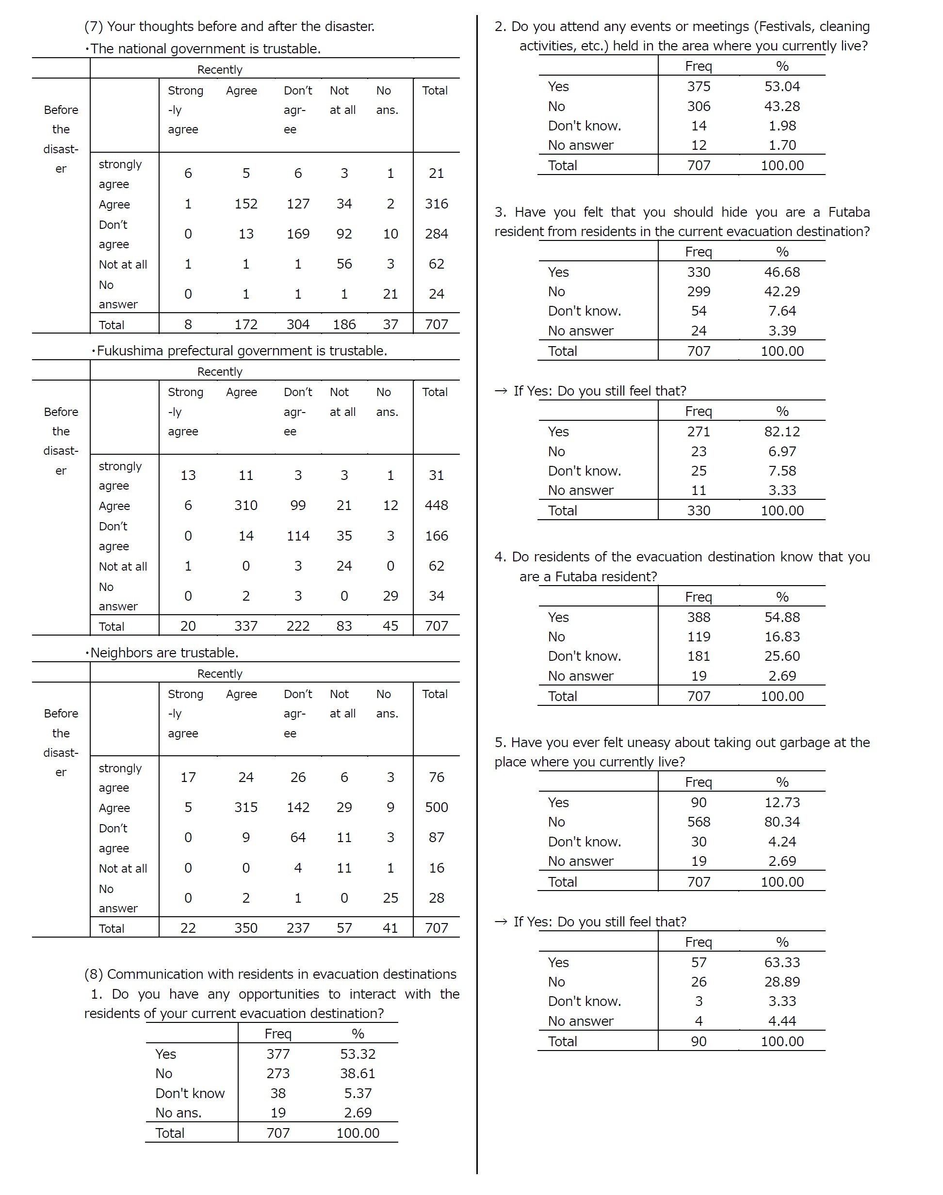 Appendix: Summary Tables6