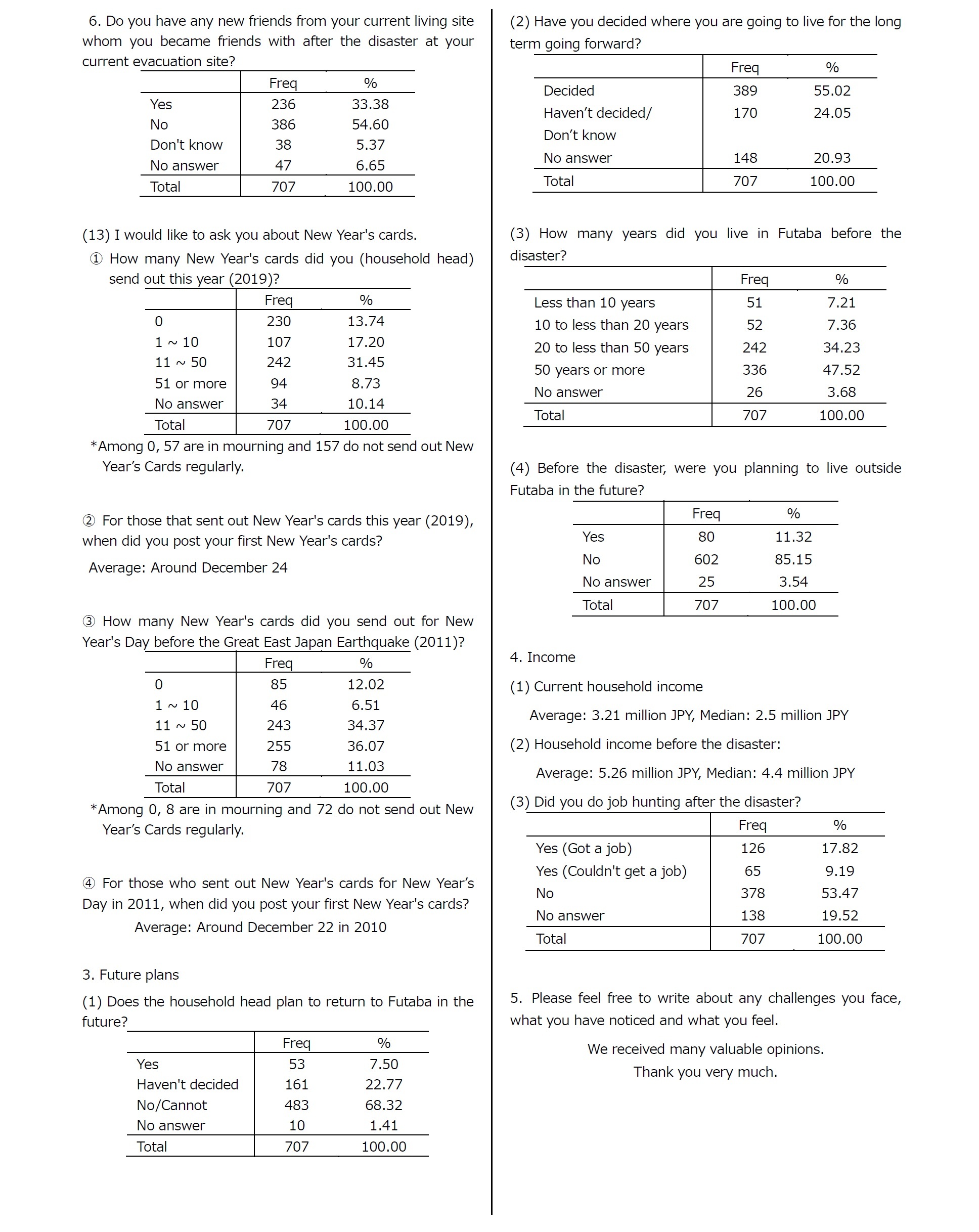 Appendix: Summary Tables8