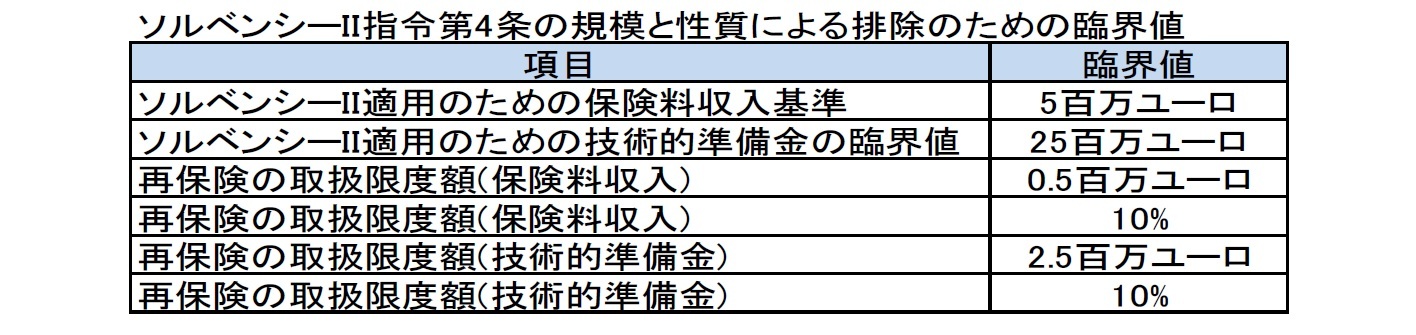 ソルベンシーII指令第4条の規模と性質による排除のための臨界値