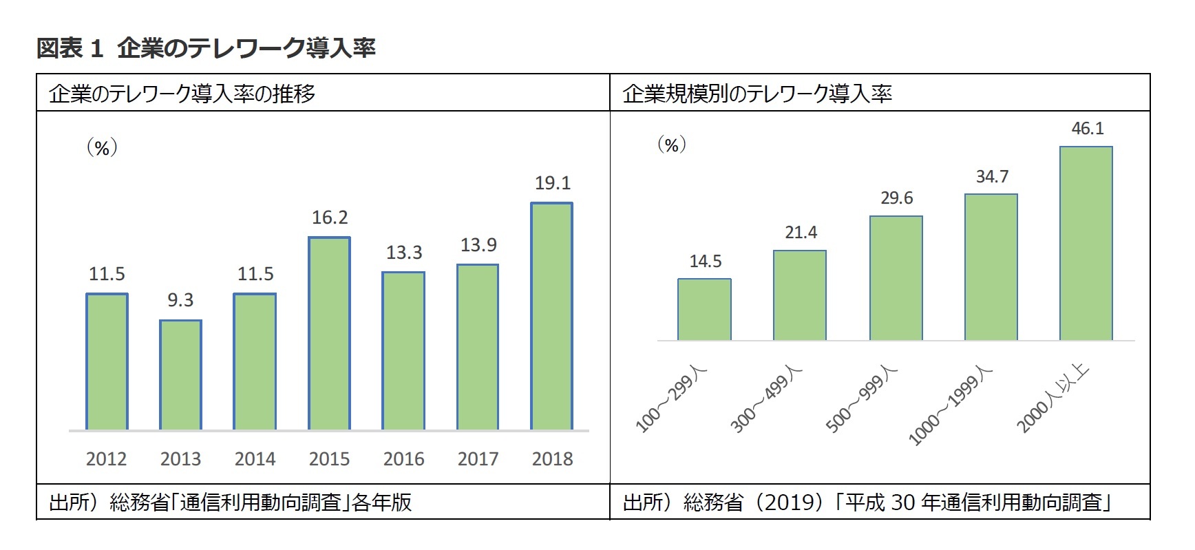 給料 下がる コロナ 【新型コロナウイルスの影響で働き方は変わる？】給与が下がった人は3割も！その結果始めたい副業とは？｜株式会社ヒューマン・コネクトのプレスリリース