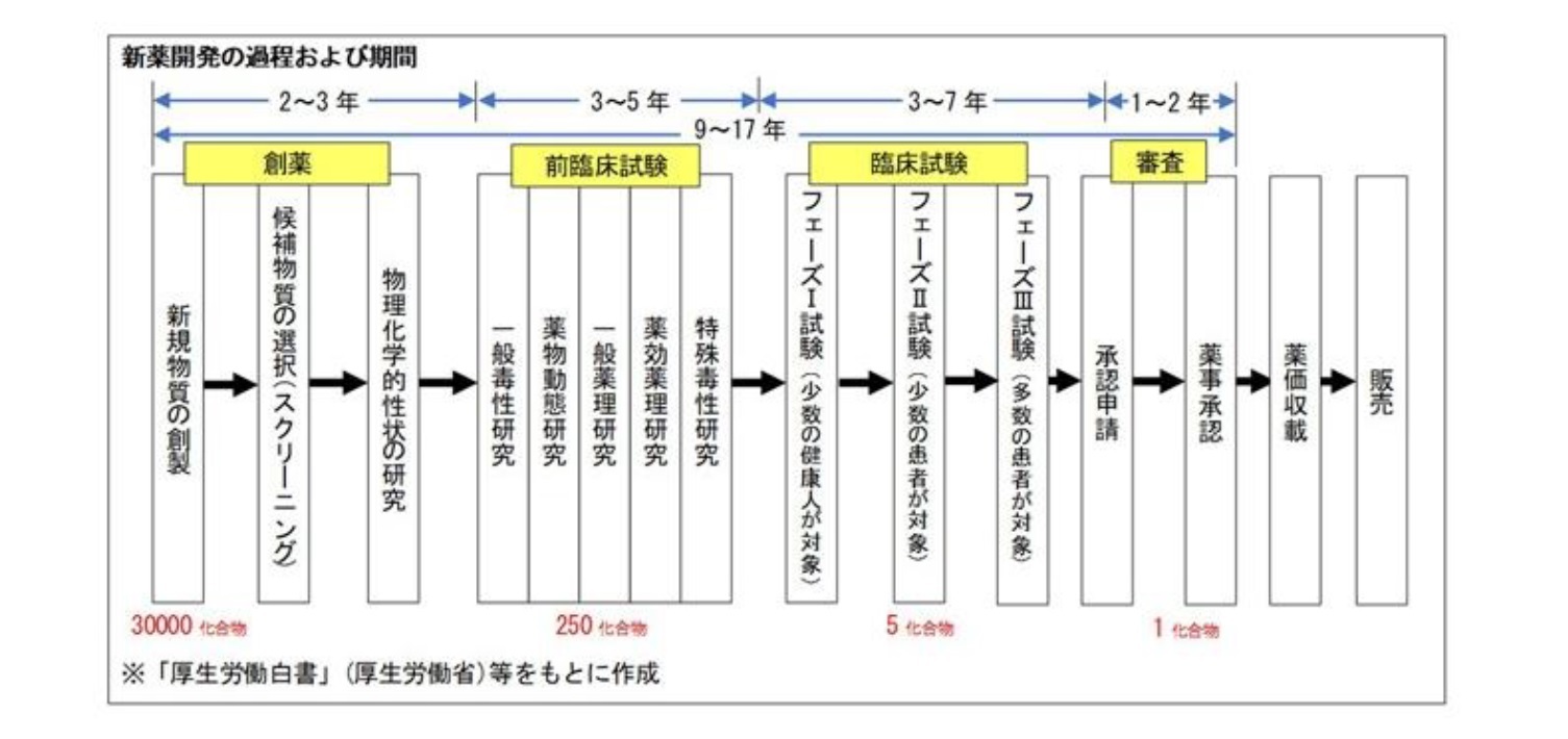 新型 コロナ ウイルス 特効薬