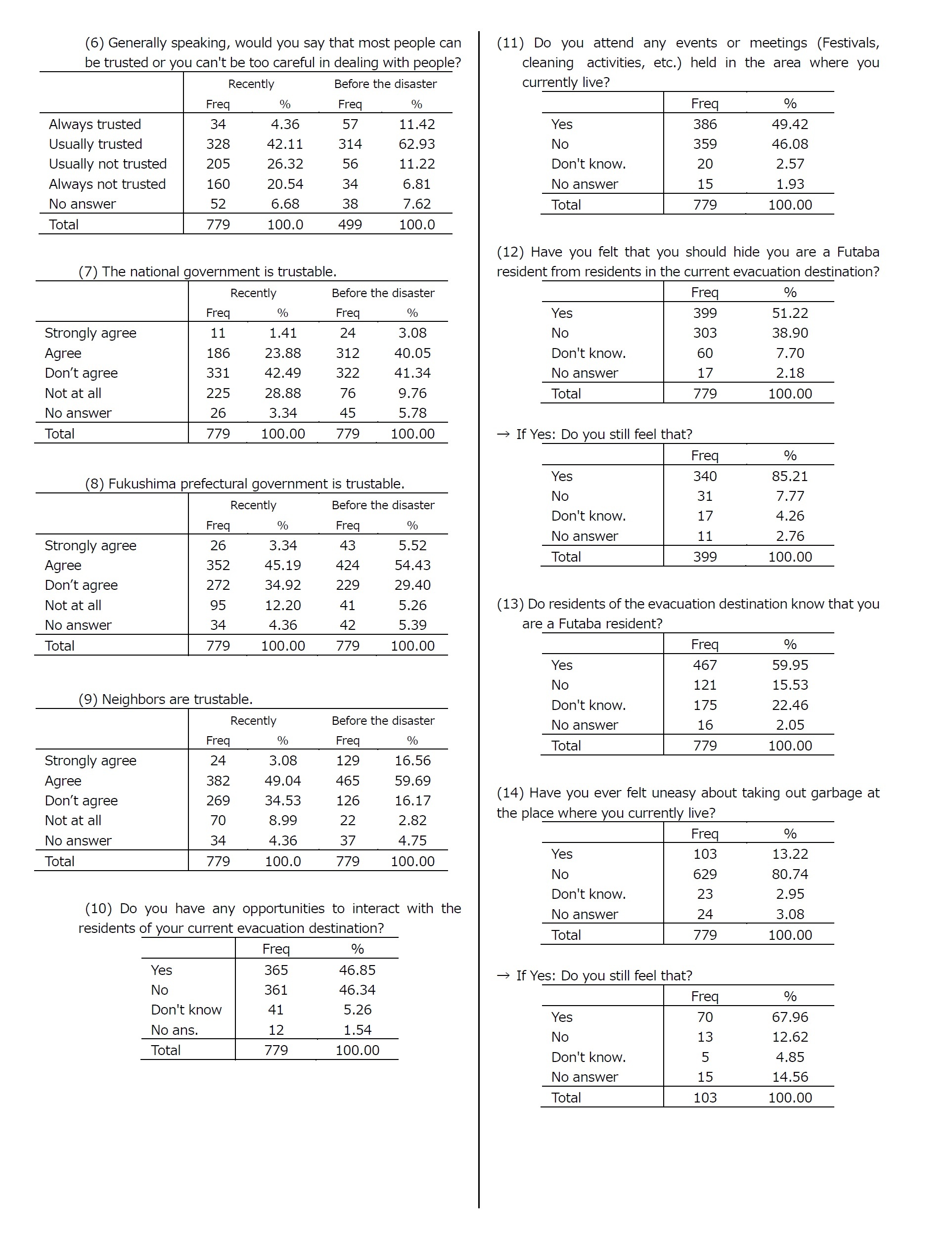 Appendix: Summary Tables5