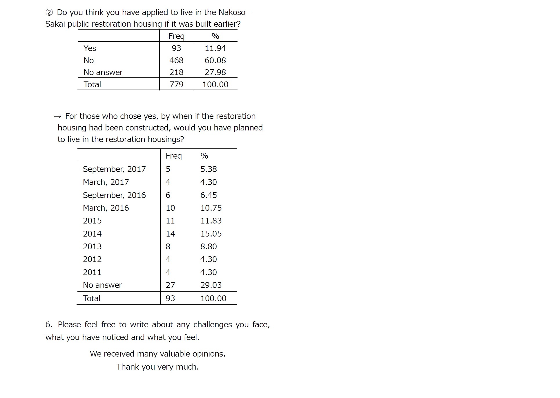 Appendix: Summary Tables8