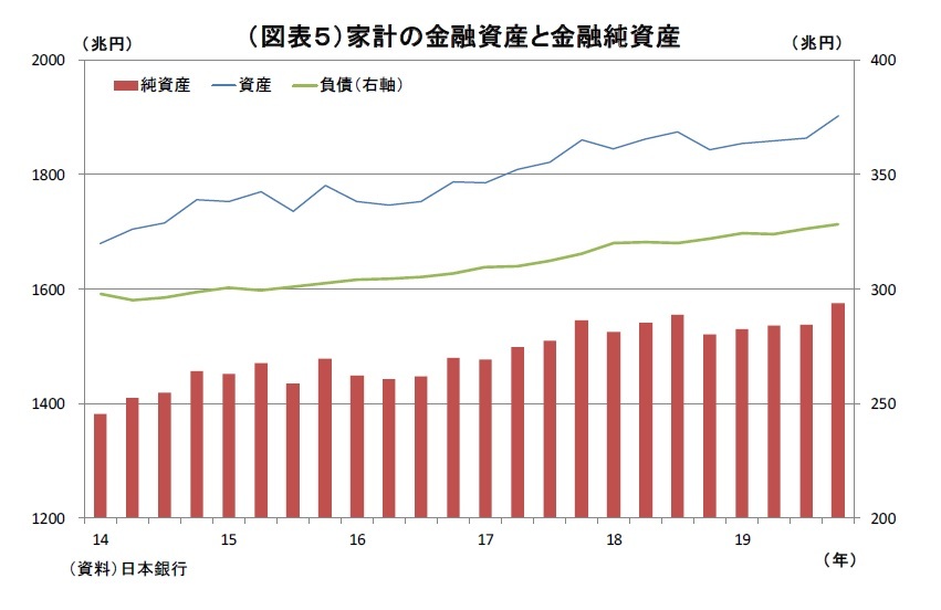 海外交易