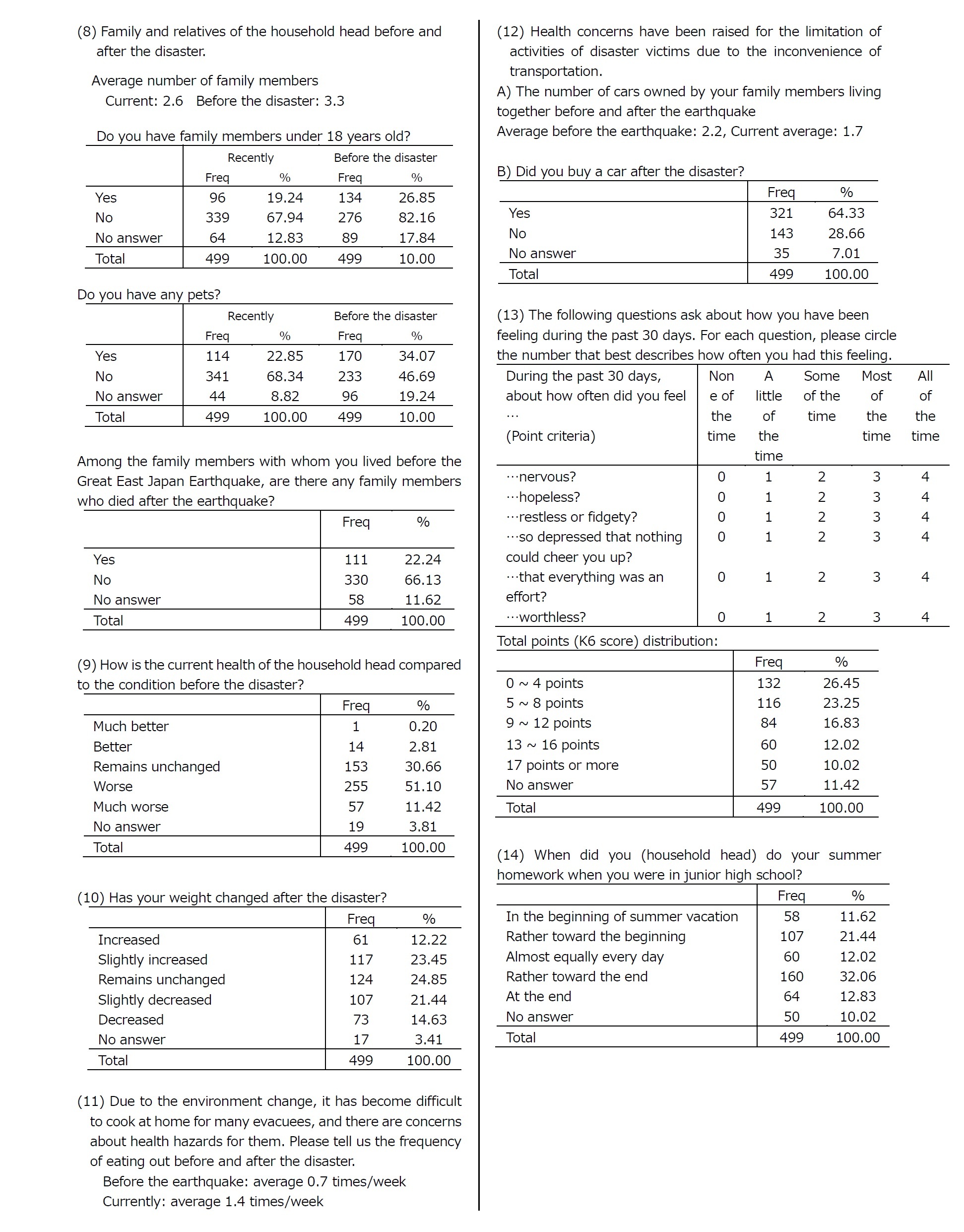 Appendix: Summary Tables2